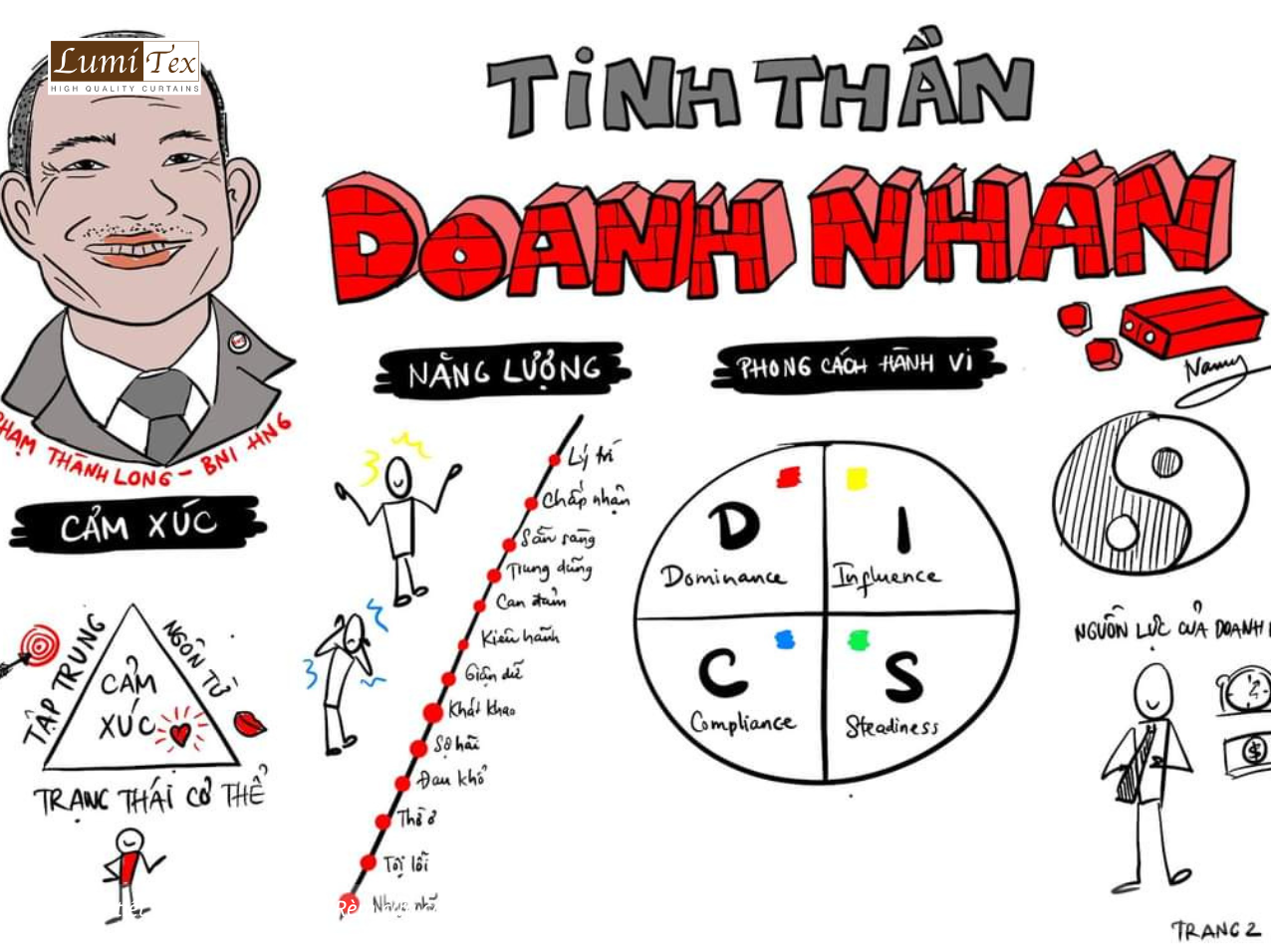 Lumitex tham dự buổi họp kết nối Kinh doanh BNI Speed Chapter