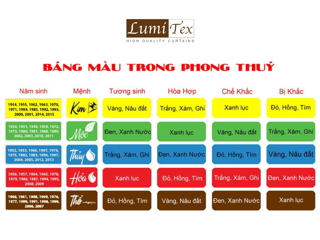 Rèm cửa phong thủy theo tuổi và mệnh của gia chủ