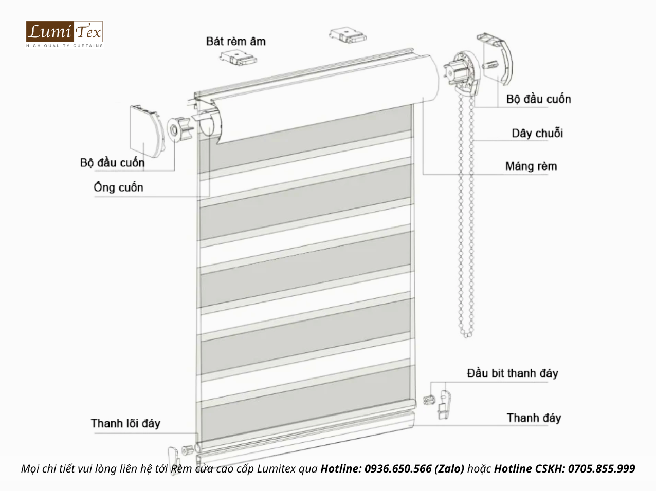 Cấu tạo của rèm động cơ